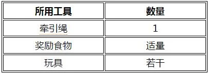 怎么訓練黑俄羅斯?？缯系K 黑俄羅斯?？缯系K訓練方法