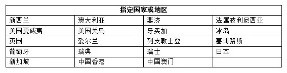 指定國家或地區(qū)寵物入境