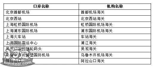 具備進境寵物隔離檢疫條件的口岸名單