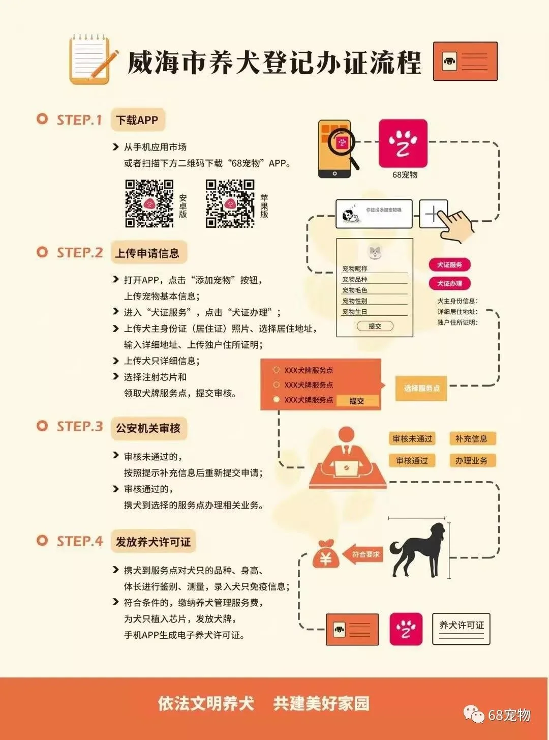 威海養(yǎng)犬管理辦法正式實(shí)施 如何為狗子辦理合格的身份證威海養(yǎng)犬管理辦法正式實(shí)施 如何為狗子辦理合格的身份證威海養(yǎng)犬管理辦法正式實(shí)施 如何為狗子辦理合格的身份證