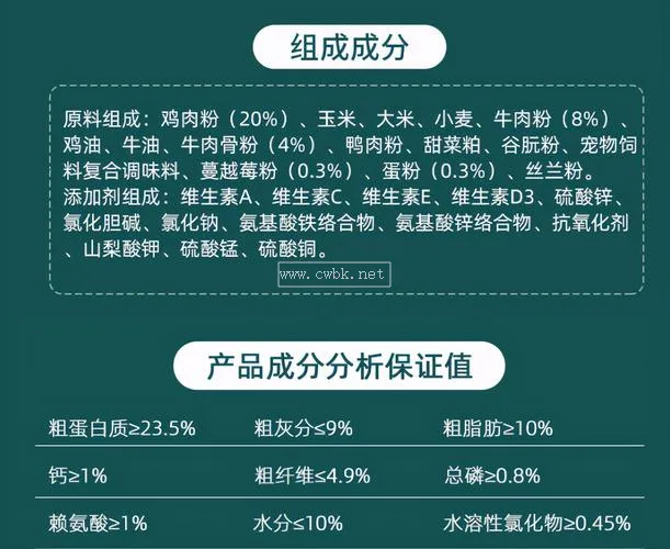 狗糧成分是什么意思