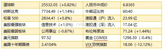 智通港股早知道 |（5月15日）螺獅殼里做道場