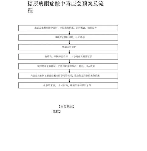 低血糖癥搶救流程