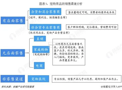 寵物交易平臺