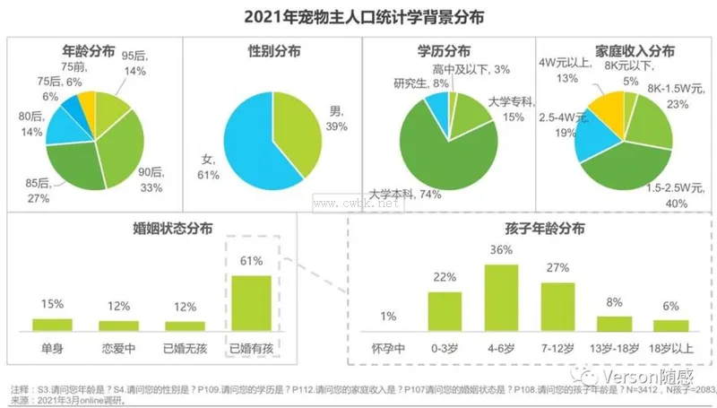 寵物交易平臺