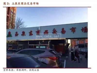 北京菜市場招商